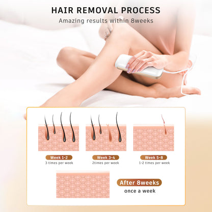 Aopvui IPL Laser Hair Removal Device A2